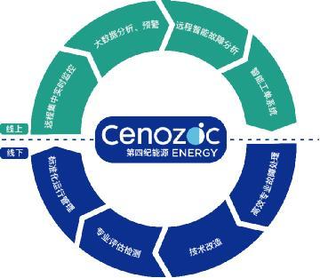 智慧數據驅動新能源未來 第四紀能源亮相2019北京風能展，引領資產評估服務創新
