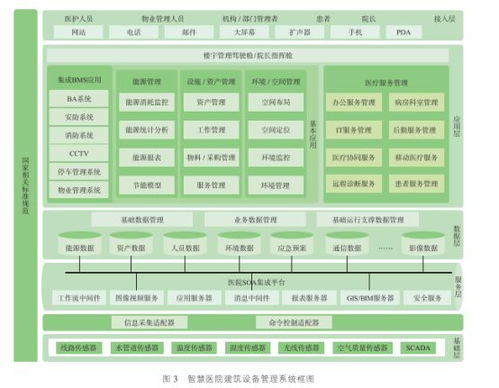 淺談智慧醫(yī)院智能化系統(tǒng)設計與能耗管理產品選型中的信息系統(tǒng)集成服務