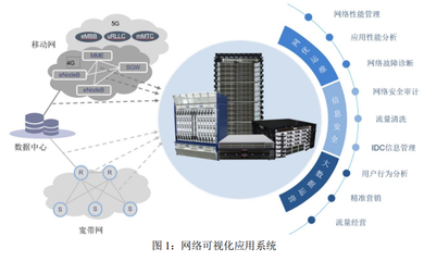 恒為科技 算力后市場龍頭崛起，信息系統(tǒng)集成服務構筑短期稀缺性壁壘
