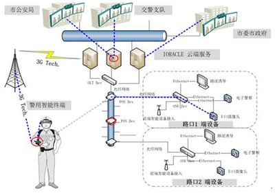 艾沃瑞克“智能警用系統(tǒng)” 以信息系統(tǒng)集成服務鑄就警務科技新標桿